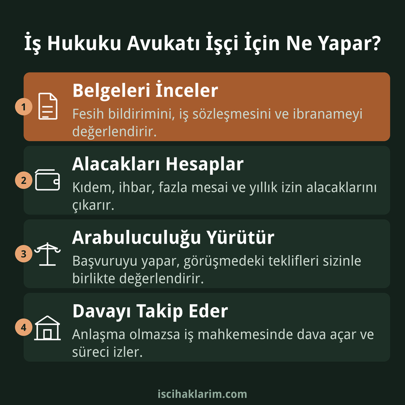 İş hukuku avukatının işçi için yaptıkları kartı