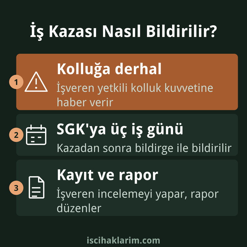 İş kazası bildirimi nasıl yapılır infografiği