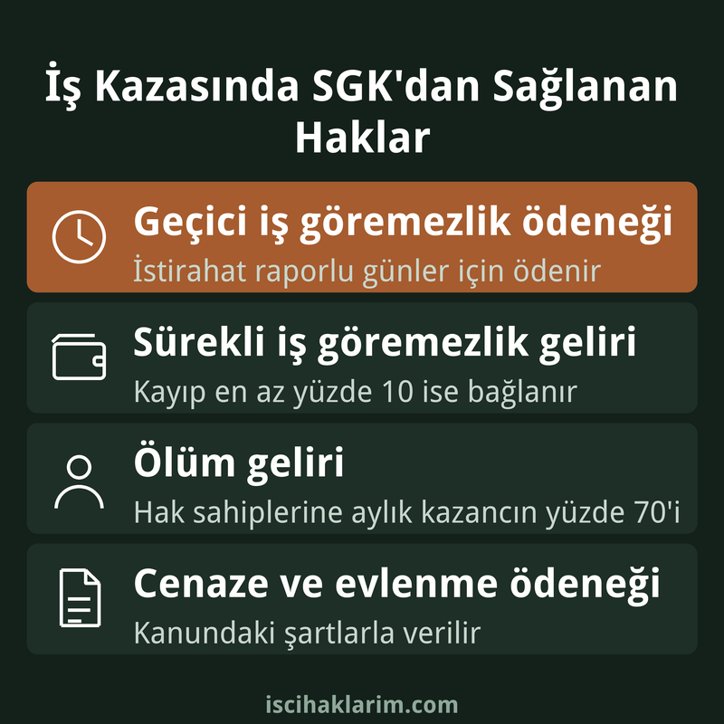 İş kazası halinde işçi hakları SGK hakları infografiği