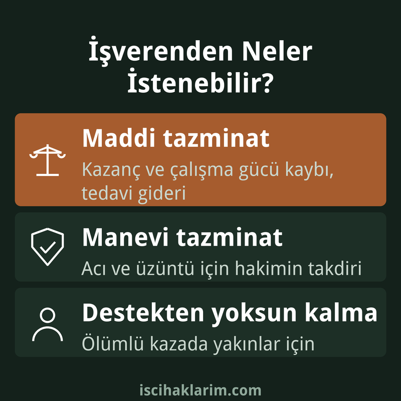 İş kazası halinde işverenden istenebilecek tazminatlar infografiği