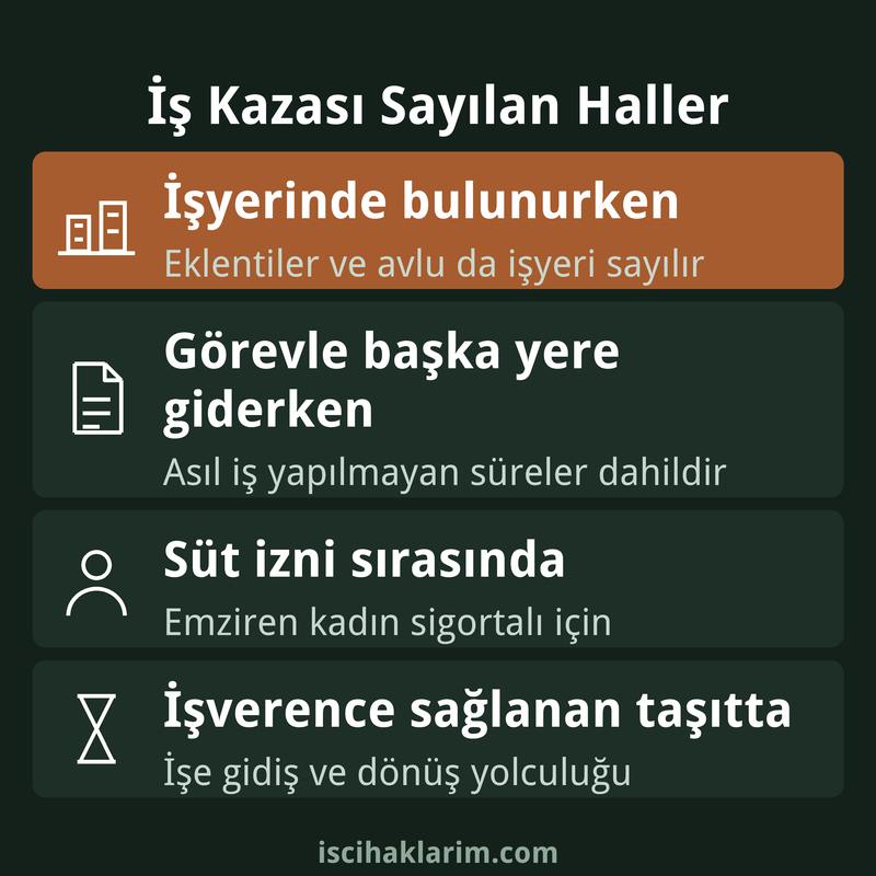 İş kazası sayılan haller infografiği