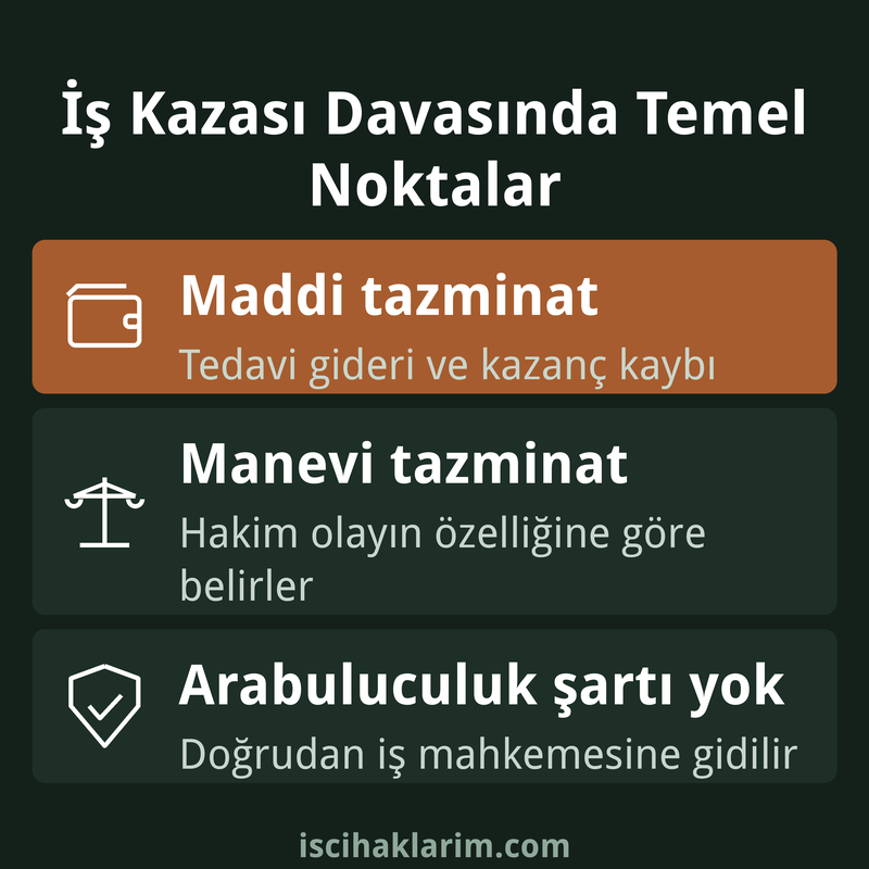 İş kazası tazminat dava dilekçesi örneği tazminat kalemleri infografiği