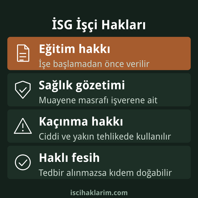 İş sağlığı güvenliği işçi hakları infografiği