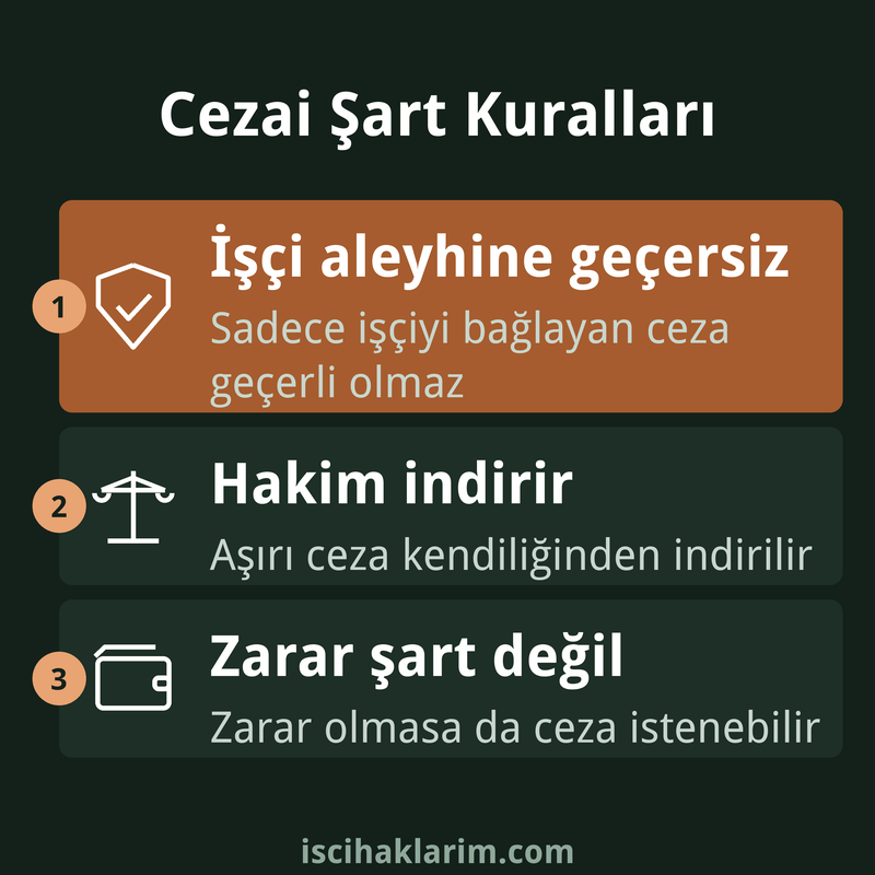 İş sözleşmesinde cezai şart kuralları infografiği