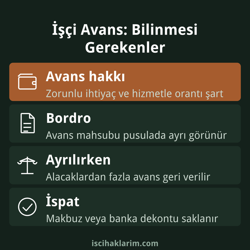 İşçi avans hakkında bilinmesi gerekenler infografiği