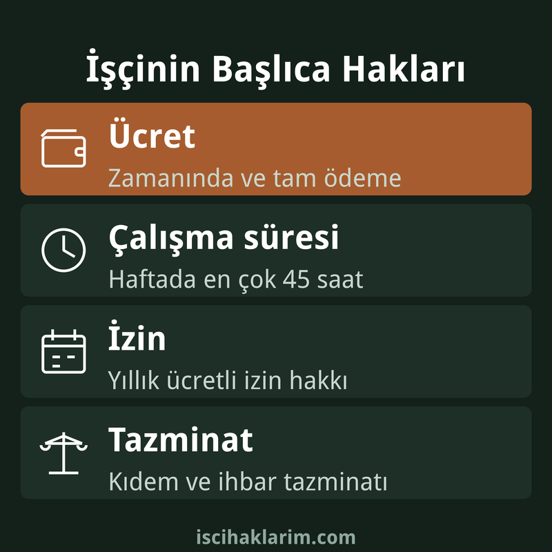 İşçi hakları nelerdir infografiği