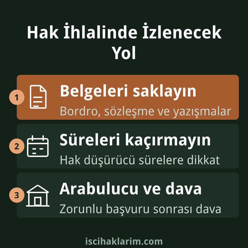 İşçi hakları ihlal edilirse izlenecek yol infografiği