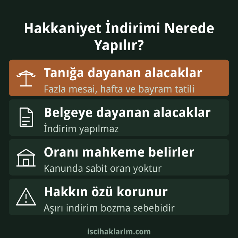 Hakkaniyet indirimi hangi alacaklarda yapılır infografiği