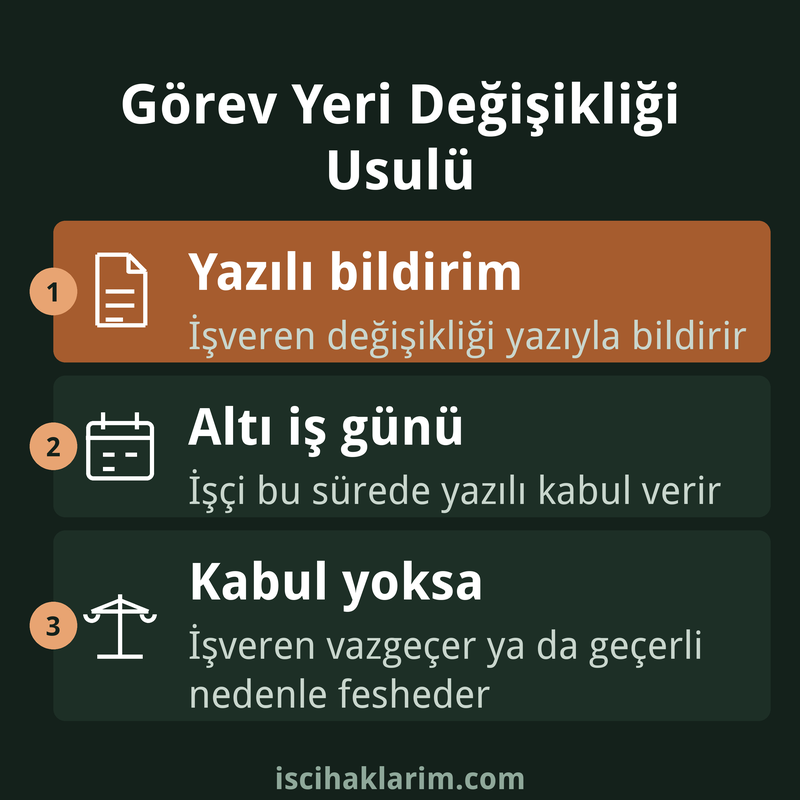 İşçinin görev yeri değişikliği usulü infografiği
