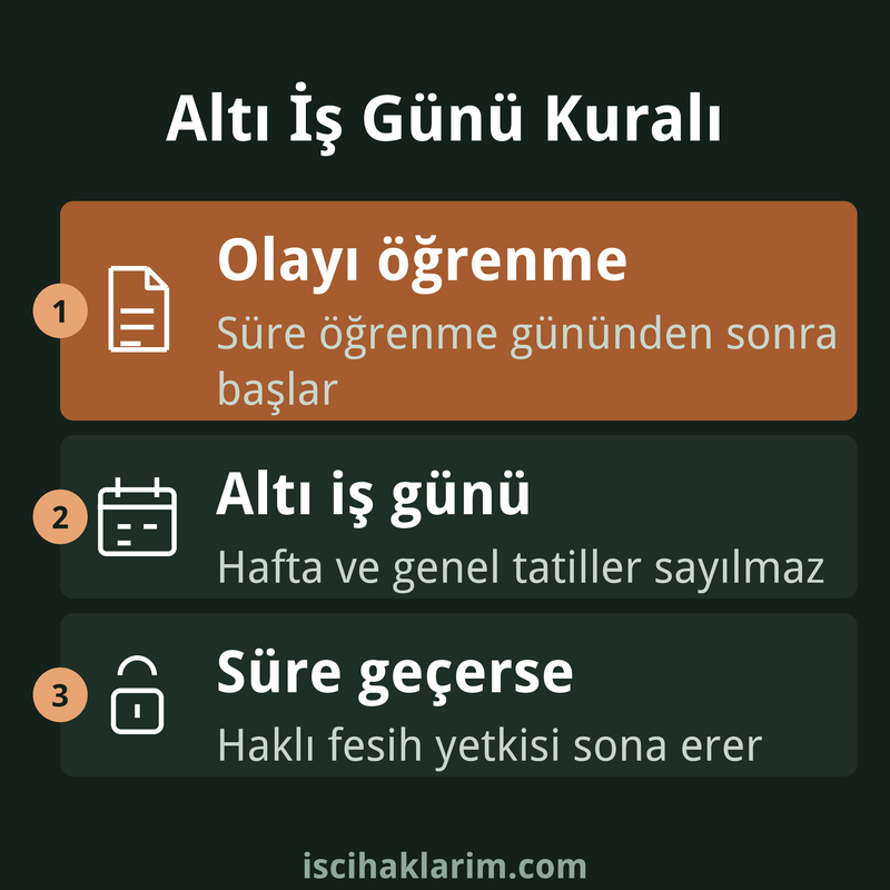 İşçinin haklı fesih sebepleri ve altı iş günü kuralı infografiği