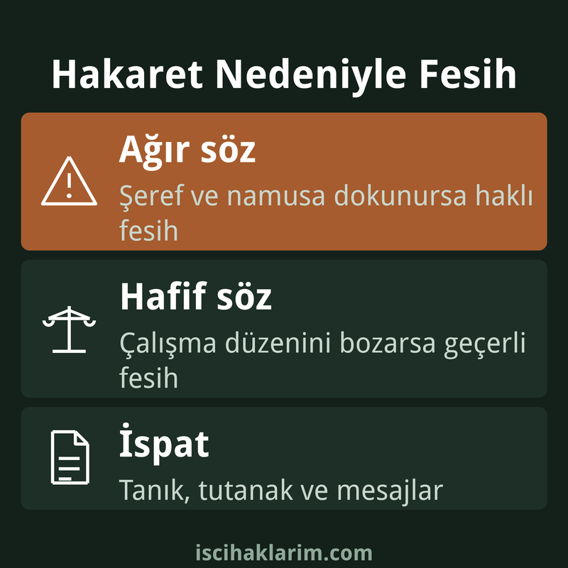 İşçinin işverene hakaret etmesi fesih değerlendirmesi infografiği