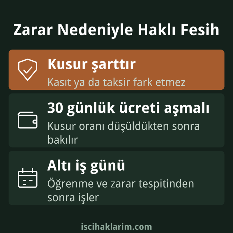İşçinin işvereni zarara uğratması haklı fesih şartları infografiği