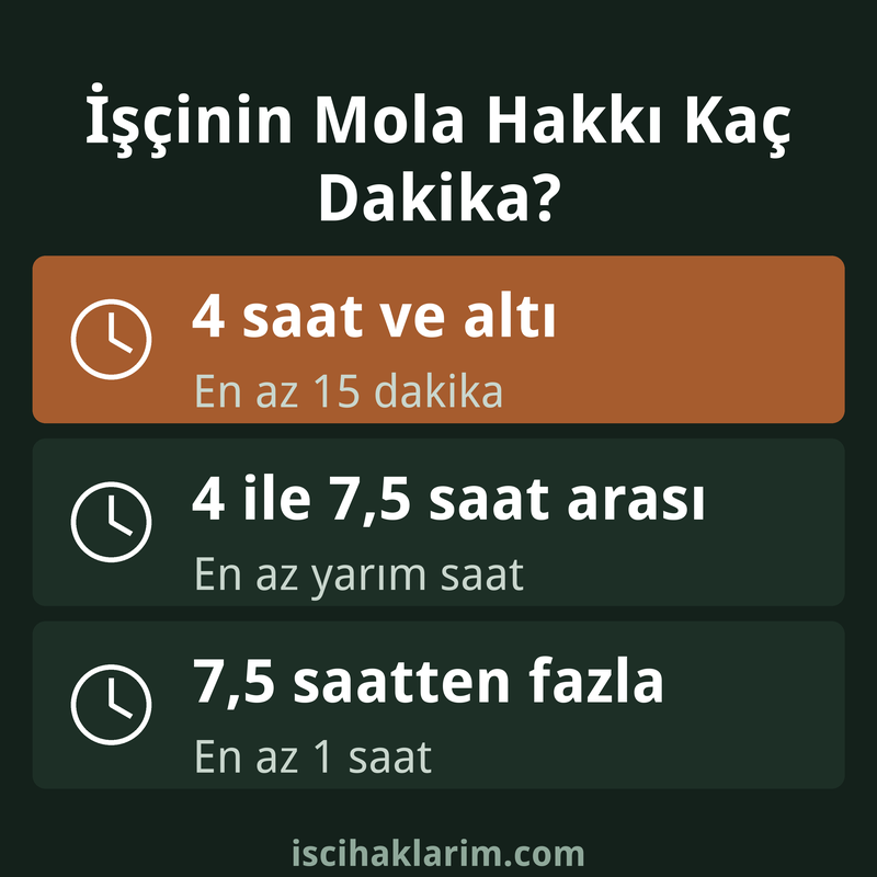 İşçinin mola hakkı süreleri infografiği