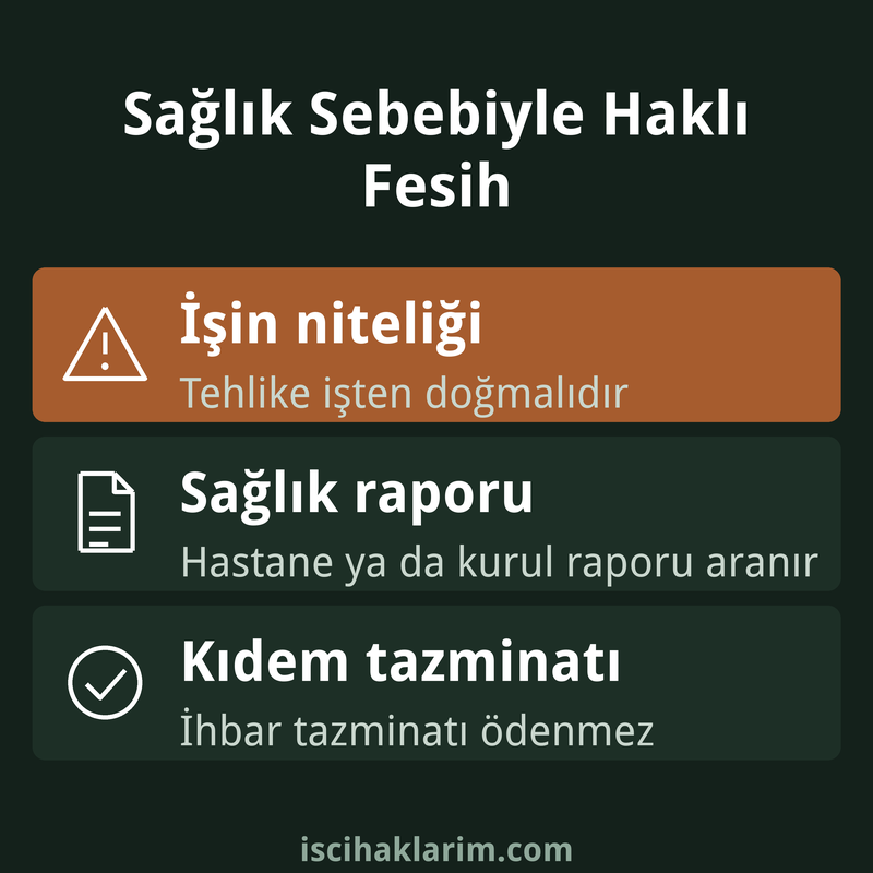 İşçinin sağlık sebebiyle feshi için gerekenler infografiği