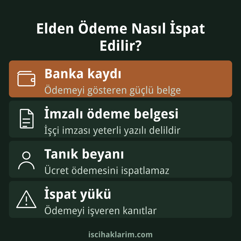 İşçiye elden ödeme ispat araçları infografiği