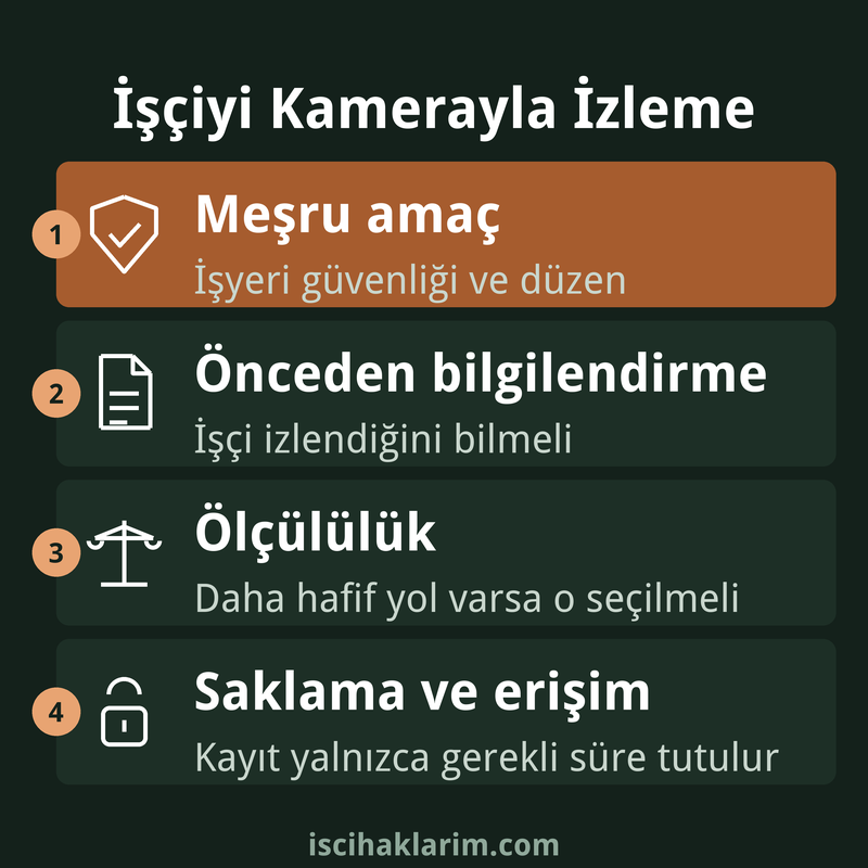 İşçiyi kamerayla izleme sınırları infografiği