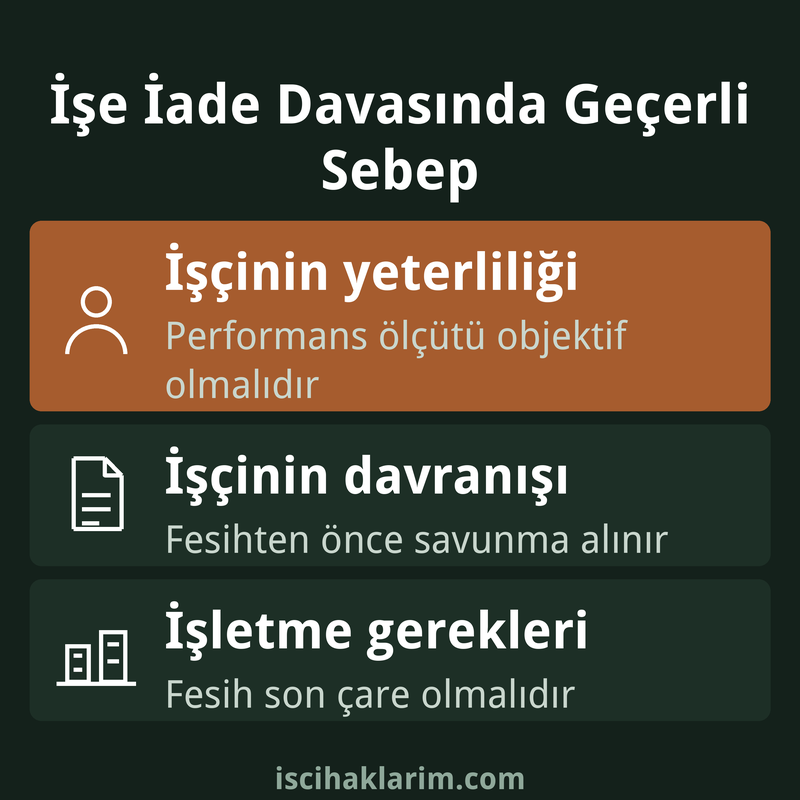 İşe iade davasında üç geçerli fesih sebebi infografiği
