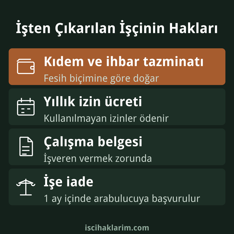 İşten çıkarılan işçinin hakları infografiği