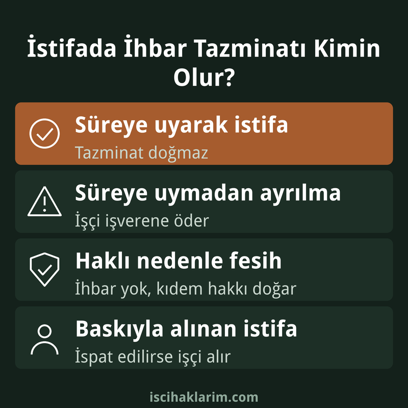 İstifa eden işçi ihbar tazminatı kimin ödemesi infografiği