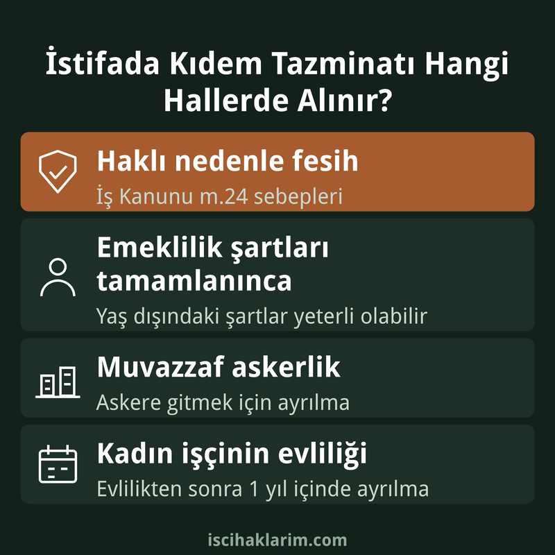 İstifa eden işçi kıdem tazminatı alınan haller infografiği