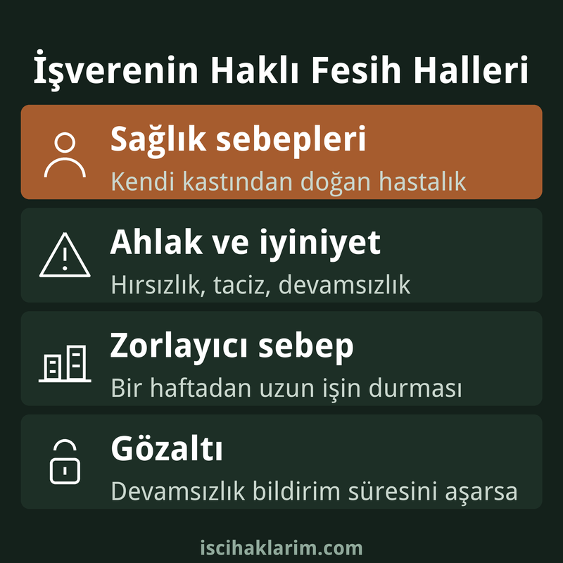 İşveren haklı nedenle fesih halleri infografiği