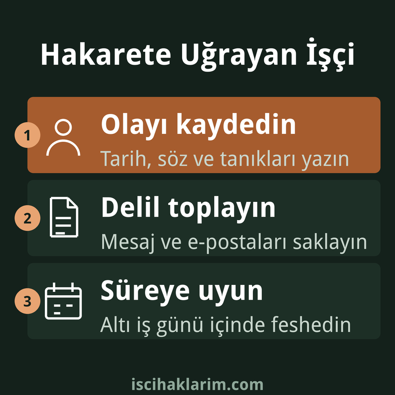 İşverenin işçiye hakaret etmesi halinde yapılacaklar infografiği