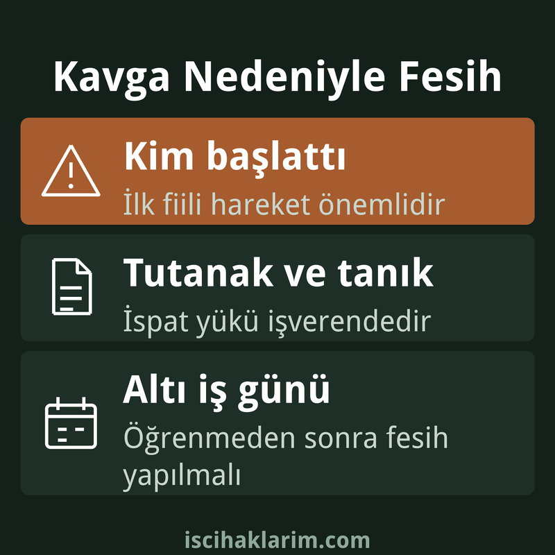 İşyerinde kavga işten çıkarma değerlendirme kriterleri infografiği