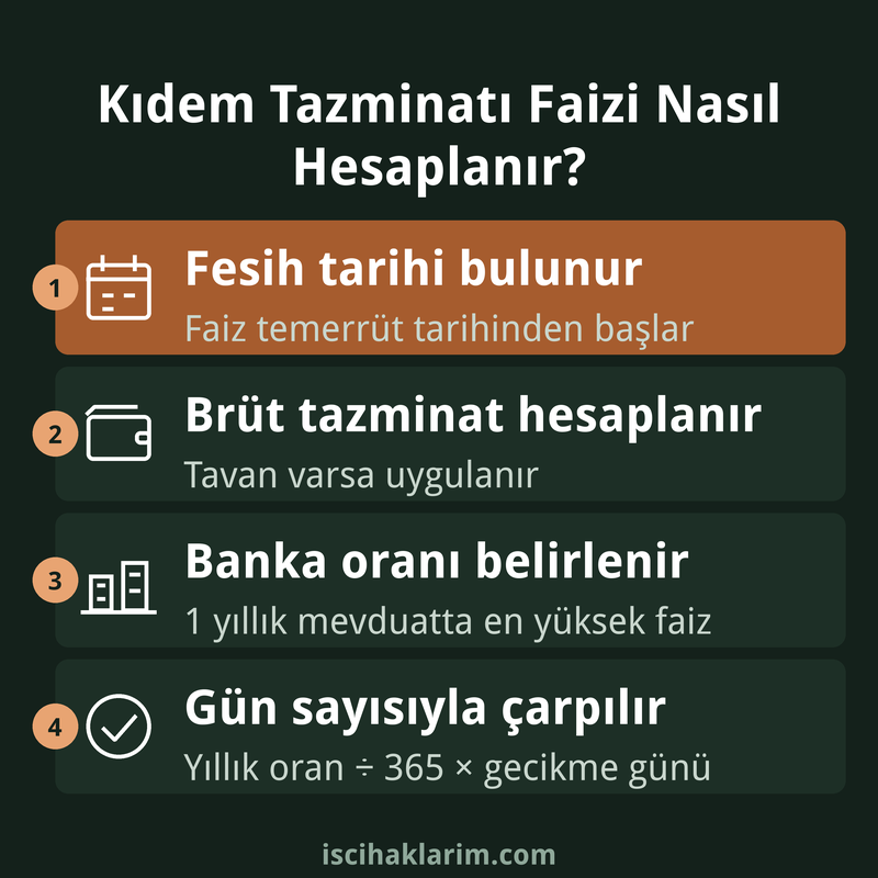 Kıdem tazminatı faizi nasıl hesaplanır infografiği