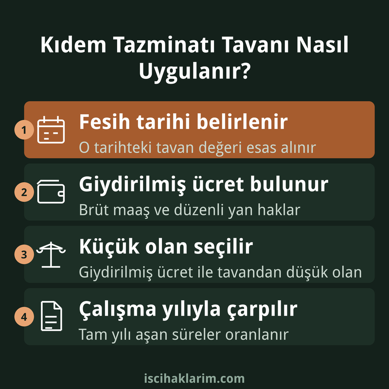 Kıdem tazminatı tavanı nasıl uygulanır infografiği