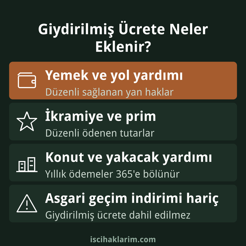 Giydirilmiş ücrete dahil olan ödemeler infografiği