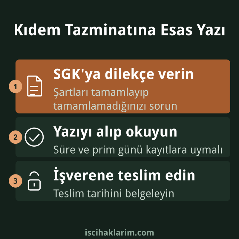 Kıdem tazminatına esas yazı alma adımları infografiği