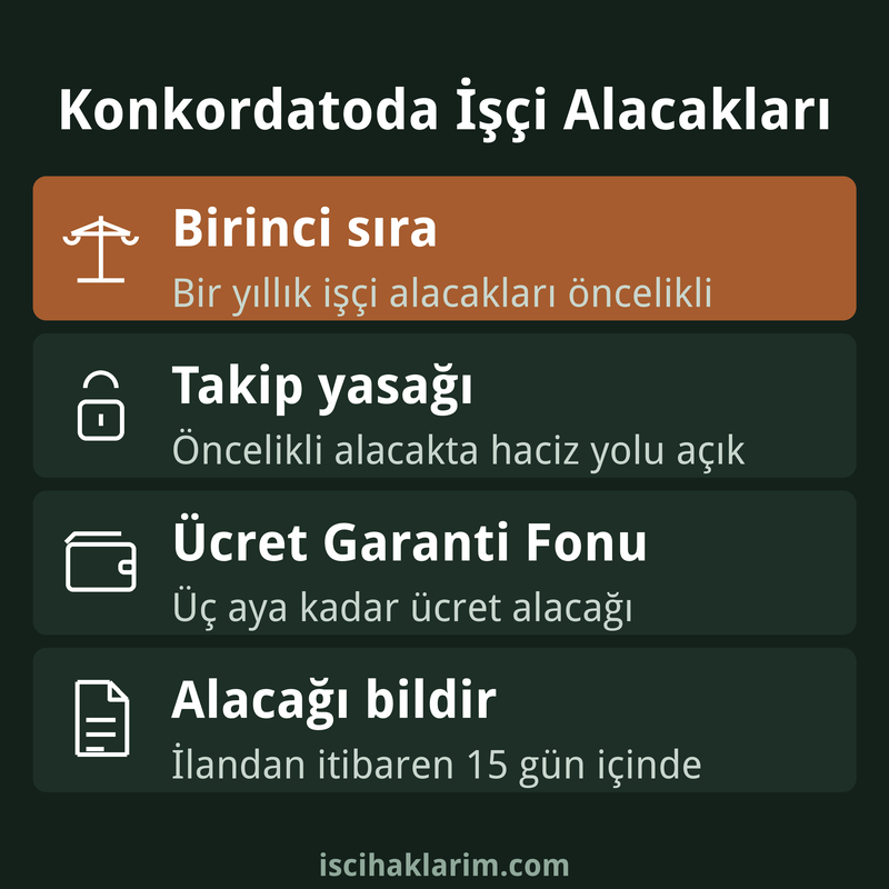 Konkordato işçi alacakları infografiği