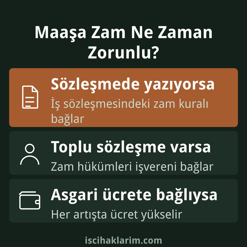 Maaşa zam zorunluluğunun kaynakları infografiği