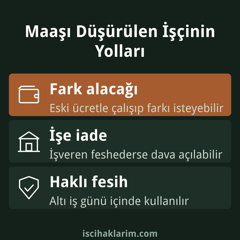 Maaşın düşürülmesi halinde işçinin seçenekleri infografiği
