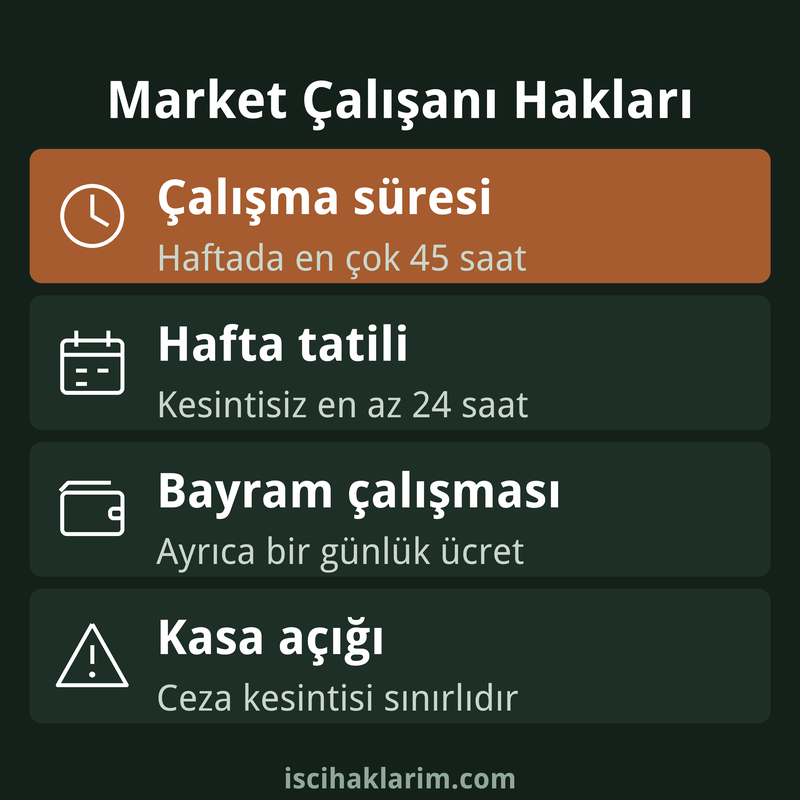 Market çalışanı hakları infografiği
