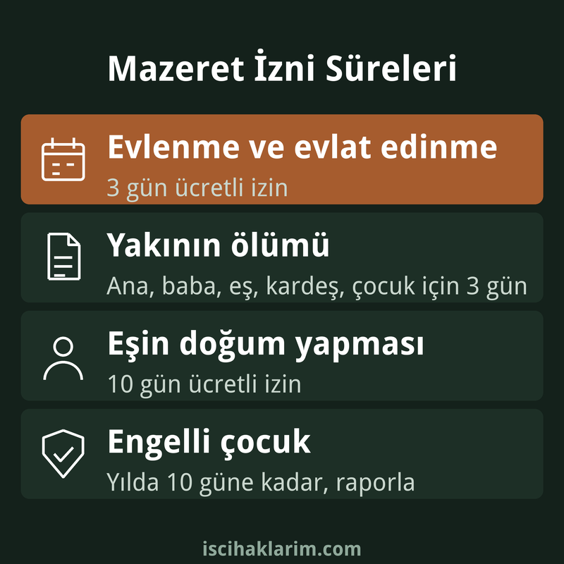Mazeret izni süreleri infografiği