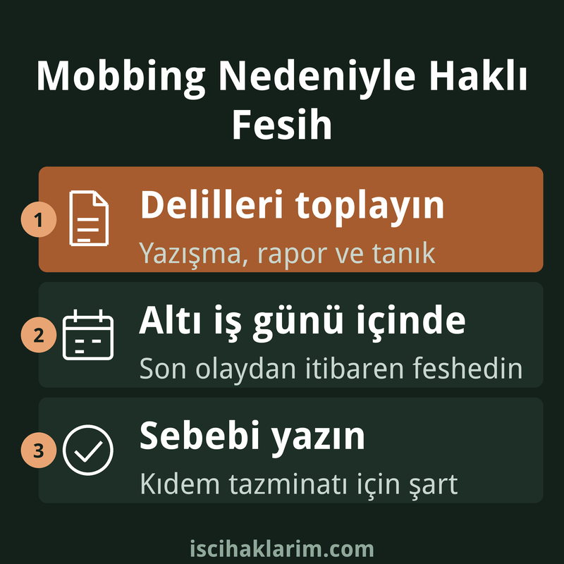 Mobbing haklı fesih adımları infografiği