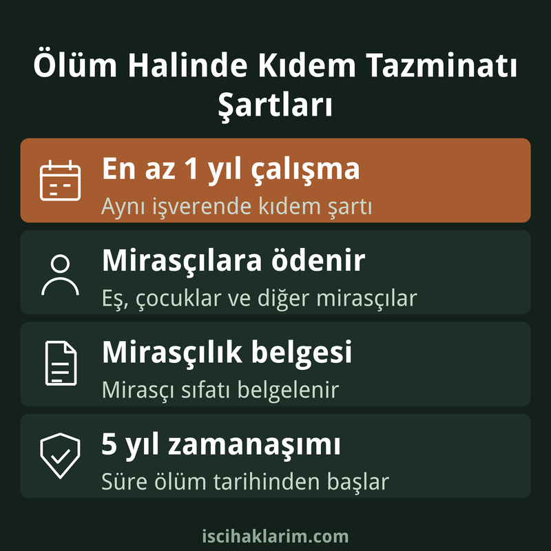 Ölen işçinin kıdem tazminatı şartları infografiği