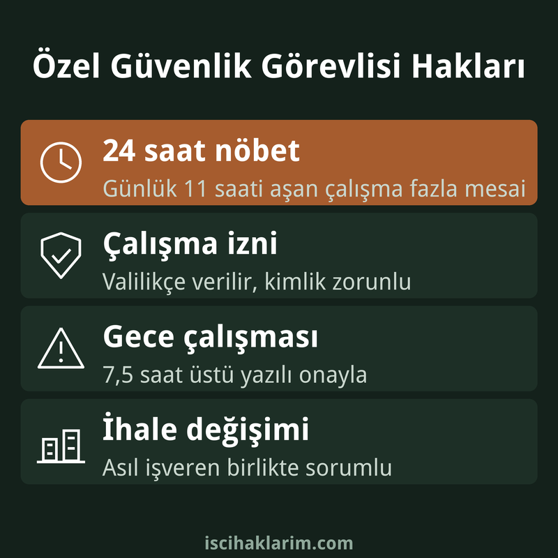 Özel güvenlik görevlisi hakları infografiği