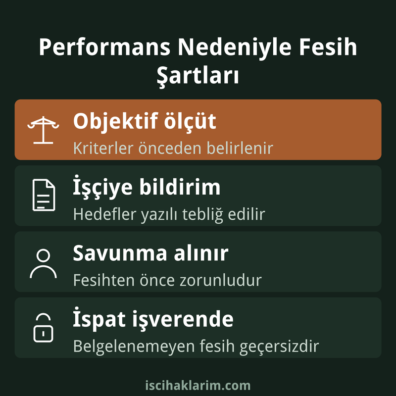 Performans düşüklüğü nedeniyle fesihte işverenin uyması gereken şartlar infografiği