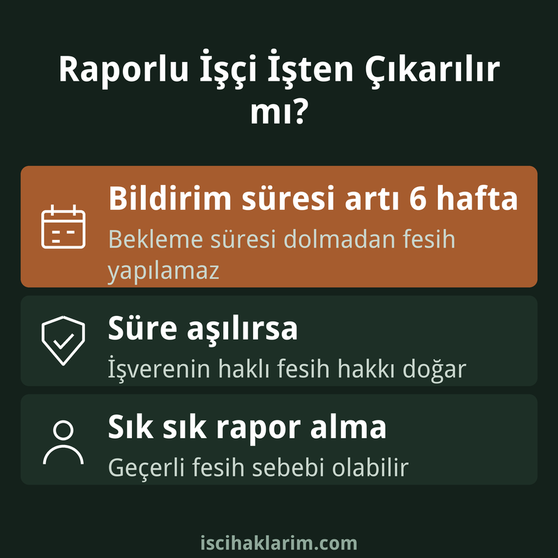 Raporlu işçi işten çıkarılır mı altı hafta kuralı infografiği