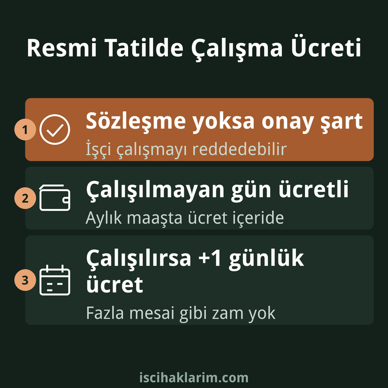 Resmi tatilde çalışma ücreti kuralları infografiği