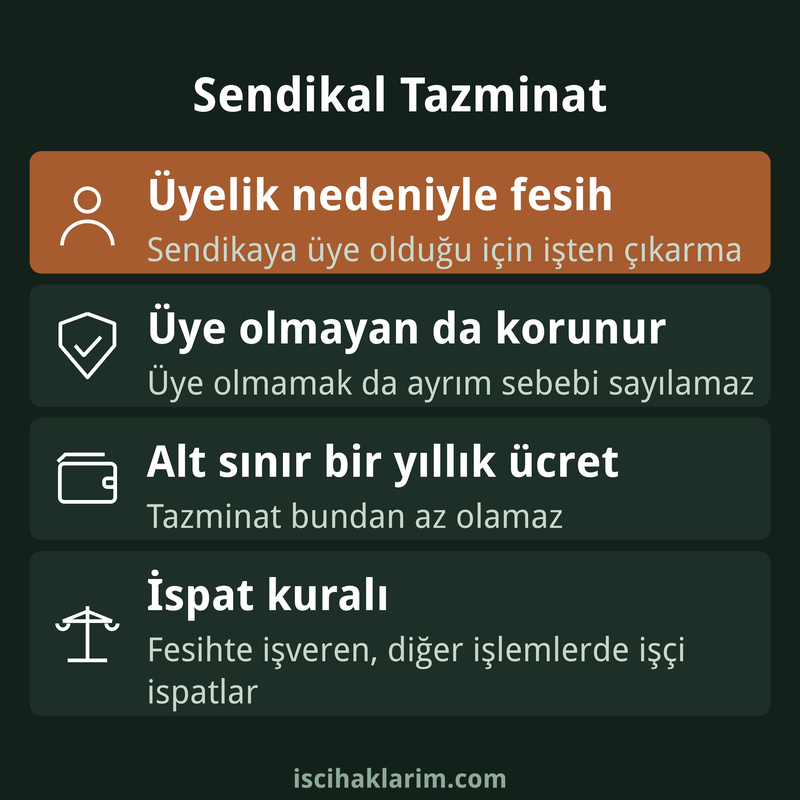Sendikal tazminat şartları infografiği