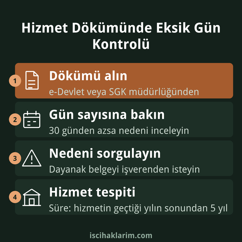 SGK eksik gün nedenleri ve hizmet dökümü kontrol adımları infografiği