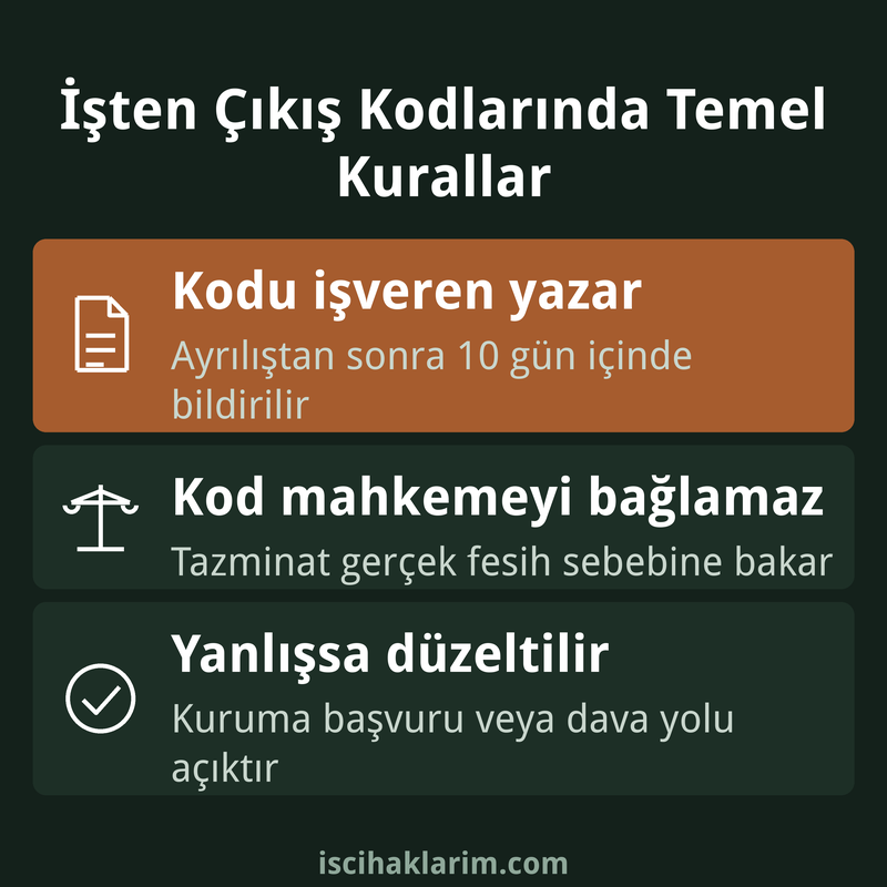 İşten çıkış kodları hakkında bilinmesi gerekenler infografiği