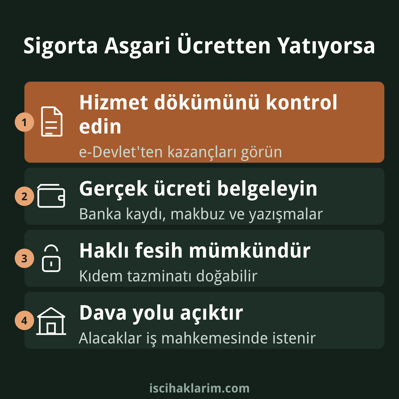 Sigortanın asgari ücretten gösterilmesi durumunda yapılacaklar infografiği