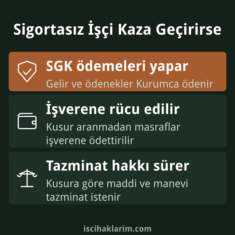 Sigortasız işçi iş kazası geçirirse ne olur infografiği