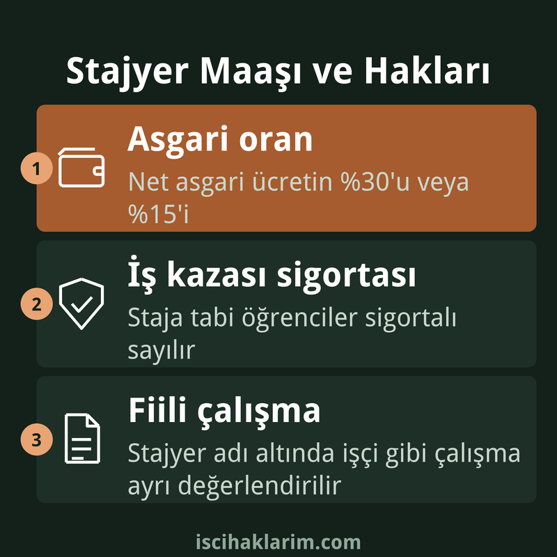 Stajyer maaşı infografiği