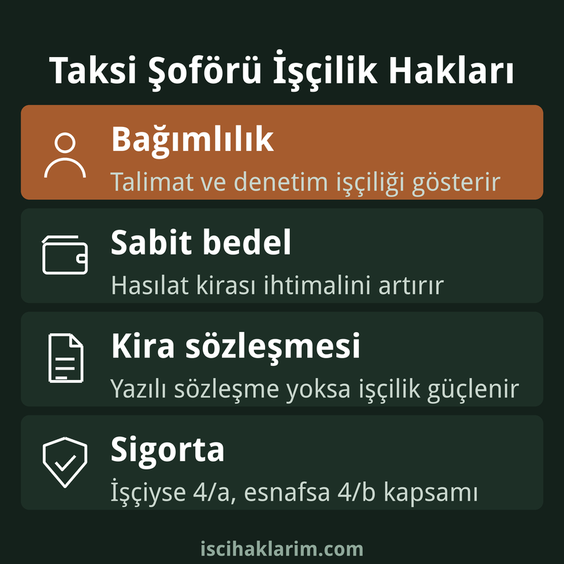 Taksi şoförü işçilik hakları infografiği