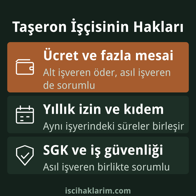 Taşeron işçi hakları infografiği